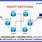 Packet Switching Simple Diagram