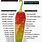 Pequin Pepper Scoville Scale