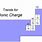 Periodic Table Ion Charge Chart