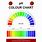 Ph Test Paper Color Chart