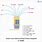 Power Over Ethernet Pinout