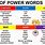 Power Word Curriculum Book