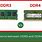 RAM Memory DDR3 vs DDR4
