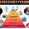 Recovery Pyramid