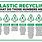 Recycle Plastic Numbers Chart
