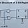 Register Logic Gates