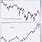 S P Stock Chart