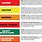 Safety Color Codes Chart