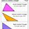 Scalene Triangle Angles