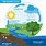 Science Water Cycle