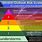 Severe Weather Risk Chart