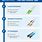 Single Mode Fiber Connector Types