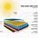 Solar Cell Layers