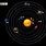 Solar System Position