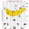 Speech Banana Chart