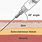 Subcutaneous Injection Needle