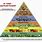 Super Food Pyramid