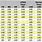 Swing Speed Carry Distance Chart