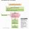 Symptomatic Bradycardia ACLS