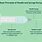 Syringe vs Needle