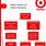 Target Corporation Organizational Chart