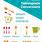 Teaspoons Tablespoons Cups Conversion Chart