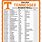 Tennessee Basketball Schedule Printable