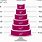 Tiered Cake Sizes