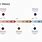 Timeline Chart Example