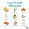 Top 9 Food Allergens