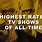 Top Rated TV Shows