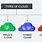 Types of Cloud Models