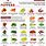 Types of Mild Peppers