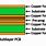 Types of PCB Layers