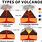 Types of Volcanic Cones