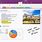 Uses of OneNote