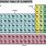 Valence Electron Configuration Periodic Table