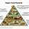Vegan Diet Pyramid