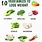 Vegetables Good for Weight Loss