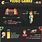 Video Game Infographic