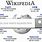 Web Search Engine Wikipedia