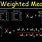 Weighted Mean Statistics
