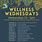 Wellness Wednesday Topics