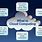 What Is Cloud in Cloud Computing
