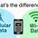 Wi-Fi Cellular Meaning
