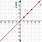 Y X Graph Line