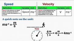 Speed and Velocity - IB Physics