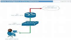 How to Create a Cisco Network Diagram in Visio