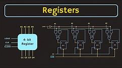 Introduction to Registers | What is Shift Register? Types of Shift Registers