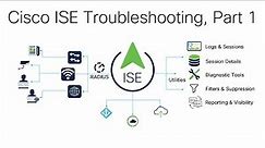 Cisco ISE Troubleshooting - Part 1